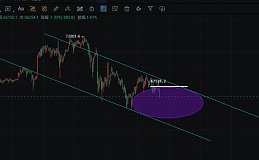 李隆：3.19主流币（BTC/ETH）行情分析