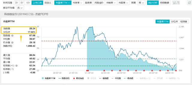 行业ETF盘前资讯｜点金A股市场，押注AI医疗赛道，聚焦英伟达GTC大会的“中国元素”！