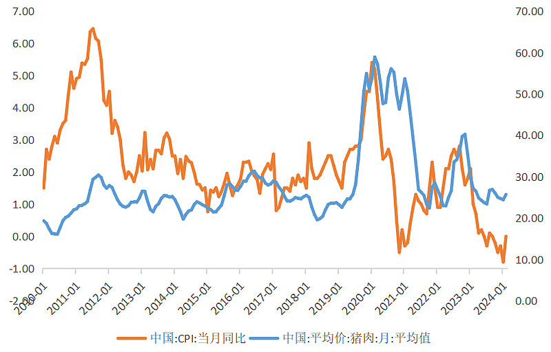 三个维度看猪周期，重要拐点要来了？