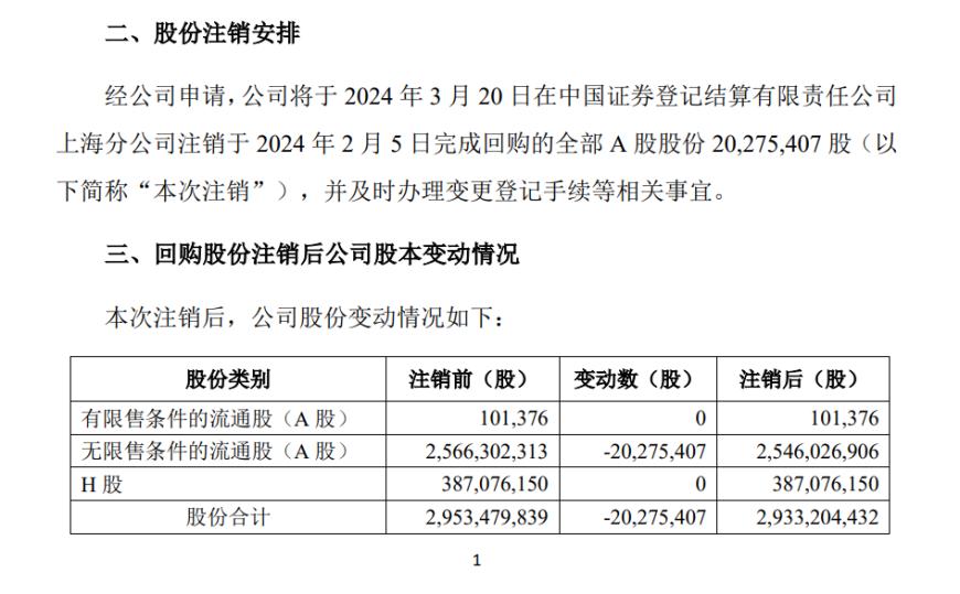 药明康德斥资超30亿回购股份 营收增长放缓仍坚持高额分红