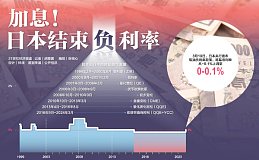 灰度ETF大规模资金外流 比特币牛市还在吗？