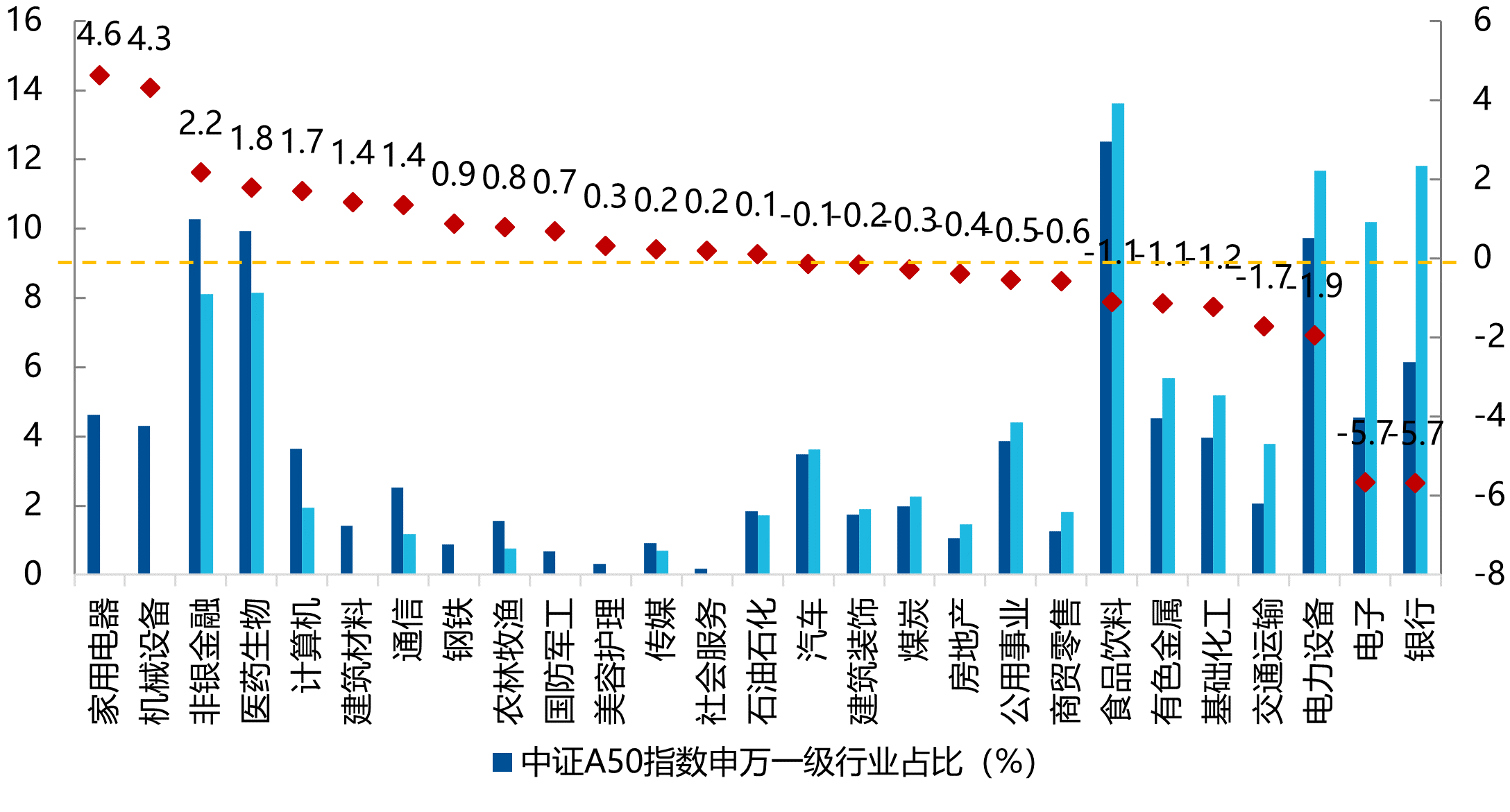 如何用50只股票刻画出中国产业龙头力量？