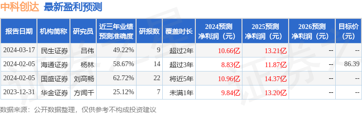 民生证券：给予中科创达买入评级