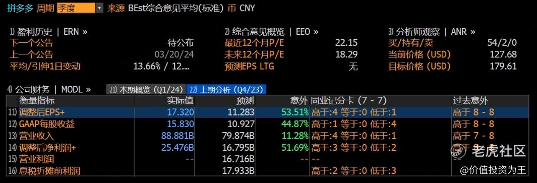 拼多多震惊华尔街！