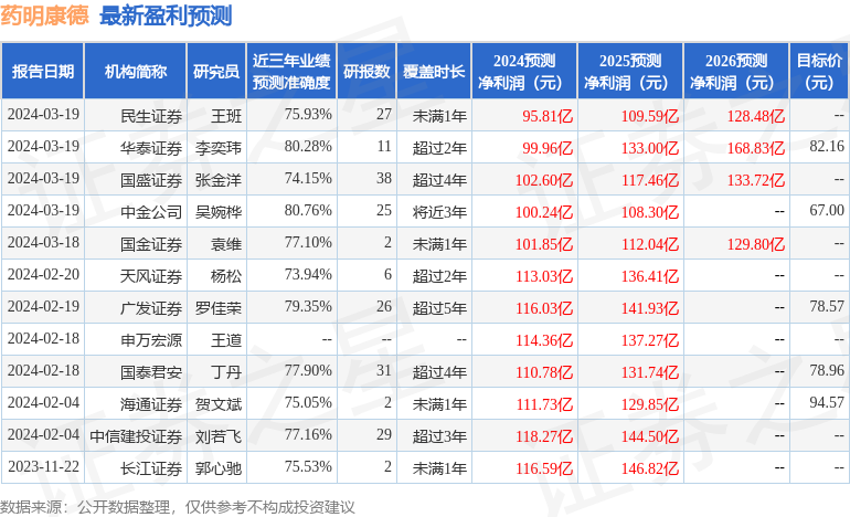 开源证券：给予药明康德买入评级