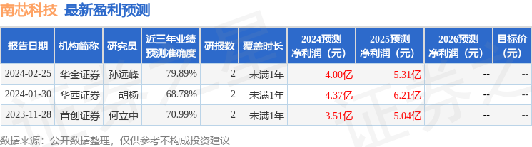 华金证券：给予南芯科技买入评级