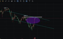 李隆：3.21主流币（BTC/ETH）行情分析