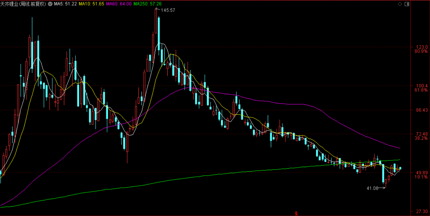 天齐锂业领衔，三大巨头共建甲基卡矿区电网，加速锂资源开发