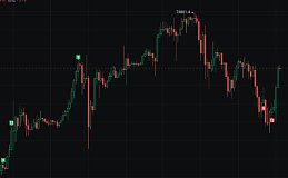 牛市所有的下跌 都是抄底机会