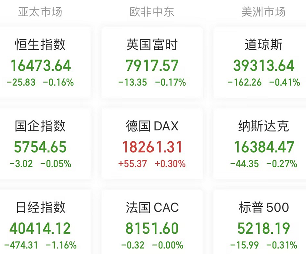 A股头条：突然！美国对5家中企发起337调查；潘功胜重磅发声：房地产市场已出现积极信号；15天14板妖股提示“击鼓传花”风险