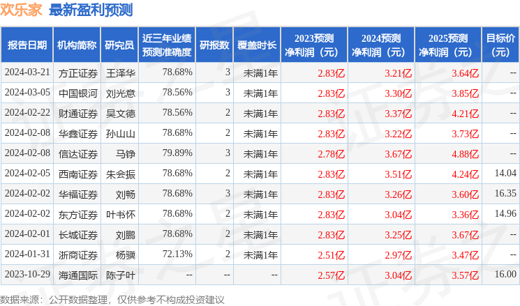 欢乐家（300997）2023年年报简析：营收净利润同比双双增长，盈利能力上升