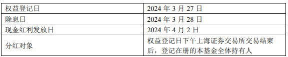 今天很关键！事关中证红利ETF分红~