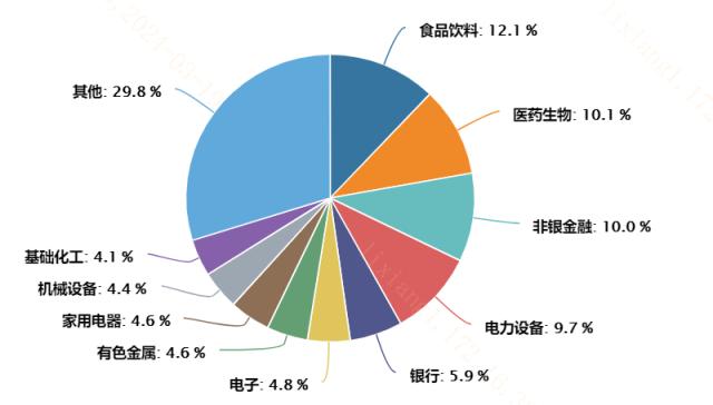 稳增长+新质生产力双轮驱动A股核心资产