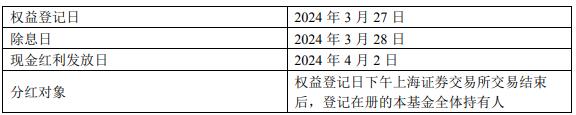 今天很关键！事关中证红利ETF分红~