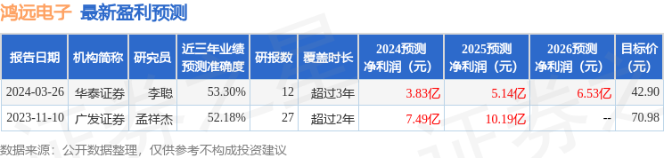 东吴证券：给予鸿远电子买入评级