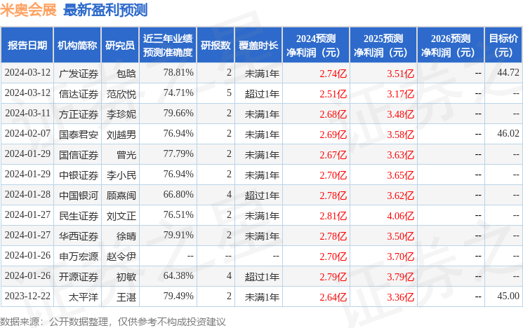 民生证券：给予米奥会展买入评级