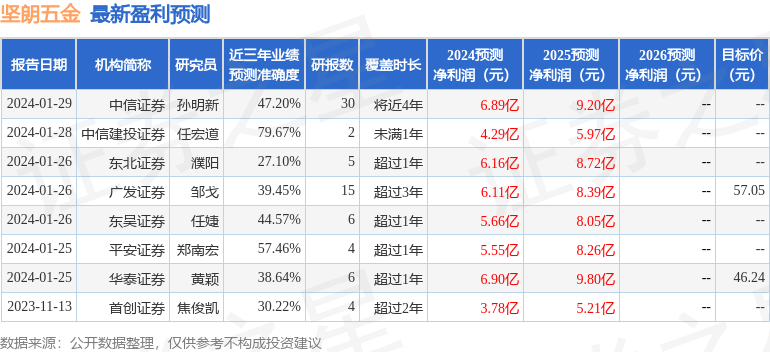 东吴证券：给予坚朗五金买入评级