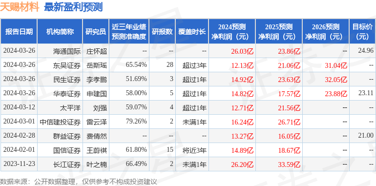 华金证券：给予天赐材料买入评级