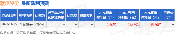 东吴证券：给予歌尔股份买入评级