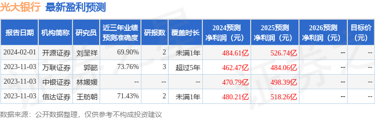 开源证券：给予光大银行增持评级