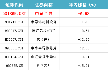 内外资同步增仓，“半导体设备”站上行业风口！厂商加码扩产看好需求放量