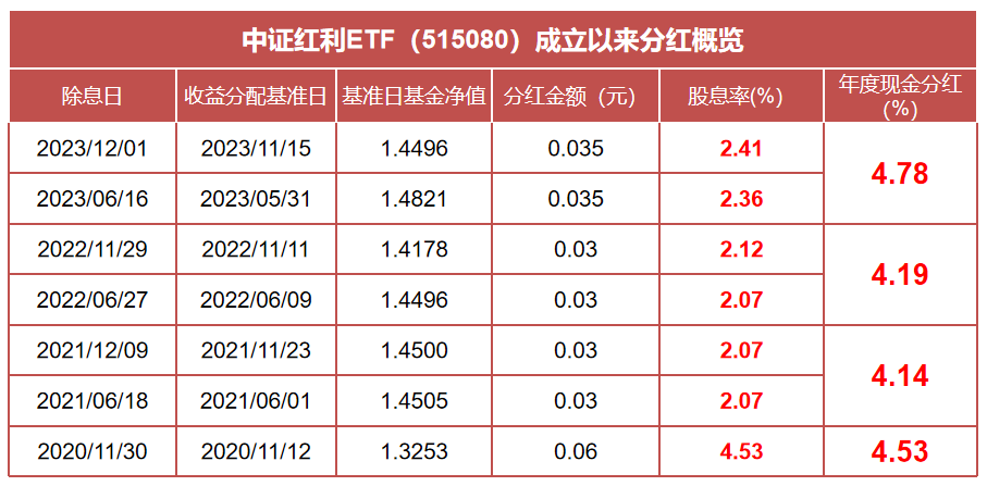 重磅利好！这一策略值得长期关注