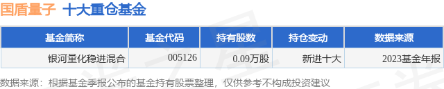 3月28日国盾量子涨8.56%，银河量化稳进混合基金重仓该股