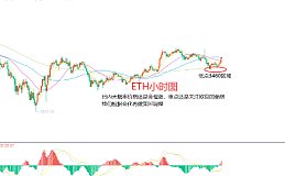 3月28日、BTC（合约）ETH（合约）行情分析及操作策略