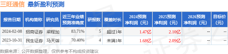 西南证券：给予三旺通信买入评级