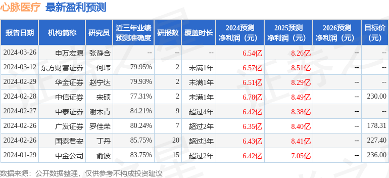 平安证券：给予心脉医疗增持评级