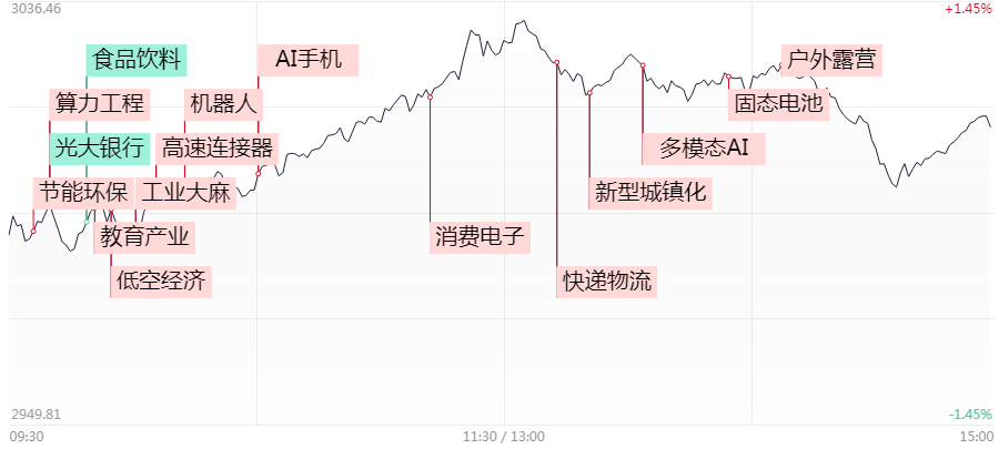 涨停复盘：超级题材！低空经济概念近40股涨停，智慧灯杆概念被带火