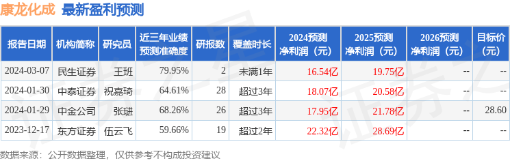 民生证券：给予康龙化成买入评级