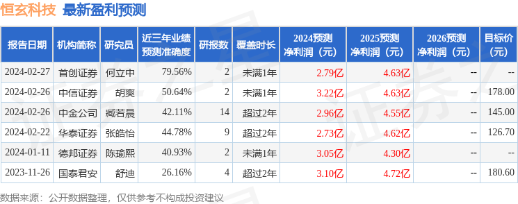 开源证券：给予恒玄科技买入评级