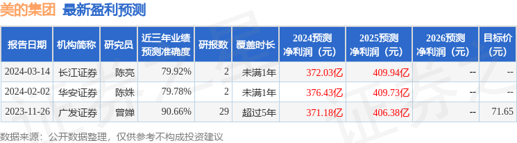 信达证券：给予美的集团买入评级