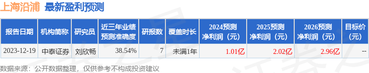 民生证券：给予上海沿浦买入评级