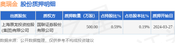 奥瑞金（002701）股东上海原龙投资控股(集团)有限公司质押500万股，占总股本0.19%