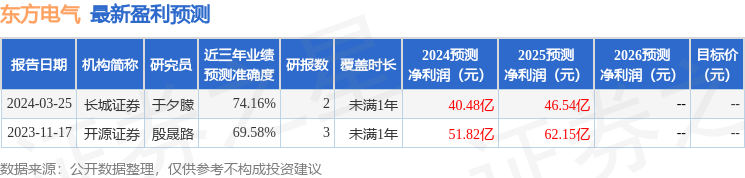 开源证券：给予东方电气买入评级