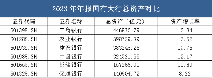 国有六大行年报收官！合计归母净利润近1.38万亿元，“宇宙行”依旧最能赚；不良贷款率6家均降，邮储银行0.83%为最优