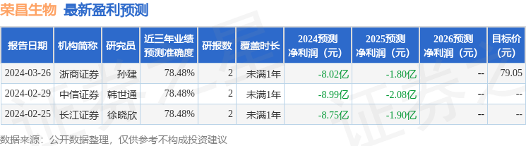 东海证券：给予荣昌生物买入评级