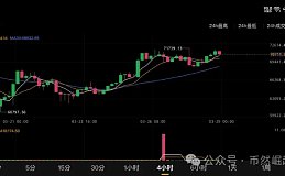 比特币btc3月29日行情分析#btc#比特币