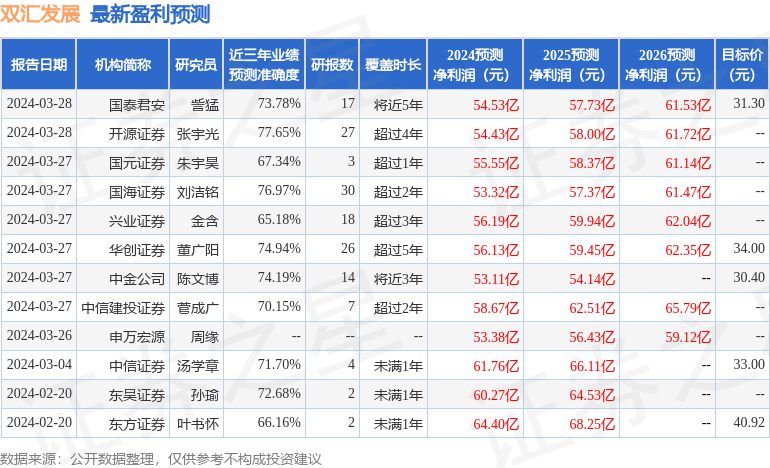 东吴证券：给予双汇发展买入评级