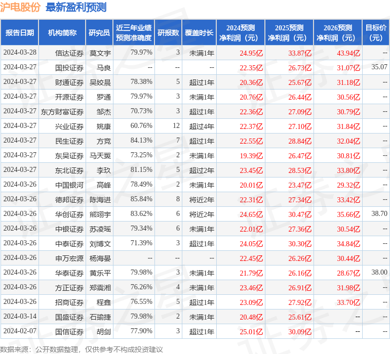 民生证券：给予沪电股份买入评级