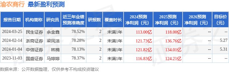 民生证券：给予渝农商行买入评级