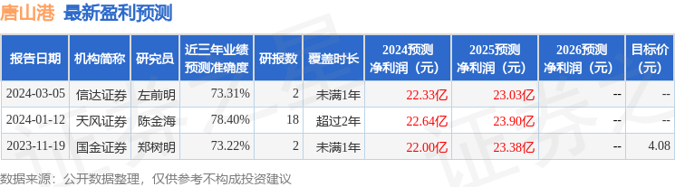 信达证券：给予唐山港增持评级