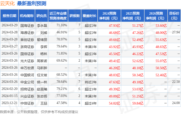 华安证券：给予云天化增持评级