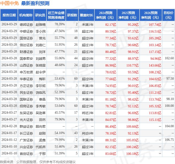 中国银河：给予中国中免买入评级