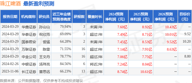 中银证券：给予珠江啤酒增持评级