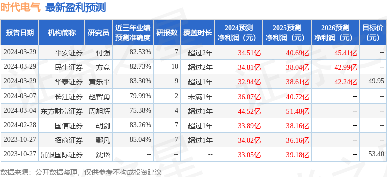 中国银河：给予时代电气买入评级