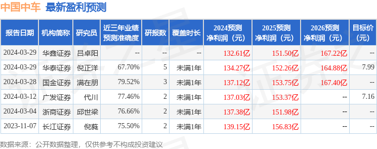 中国银河：给予中国中车买入评级