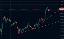 小冯：BTC、ETH上行转换震荡 多空博弈短期等方向